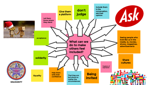 Inclusion Jamboard group 4 What can we do to make others feel included